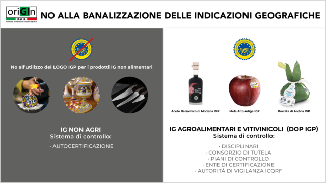 Origin Italia contro le Ig non alimentari: “Rischiano di creare confusione “