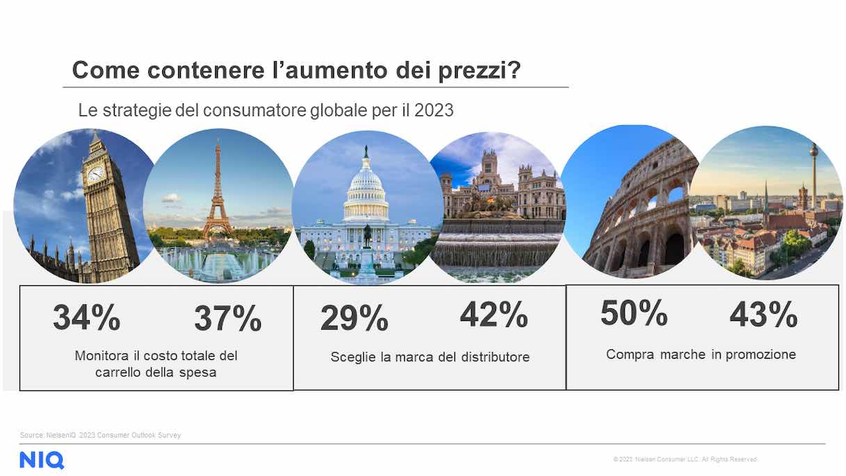 Il 43% dei consumatori italiani può acquistare solo lo stretto necessario. E i volumi scendono (-6% nel 2023)