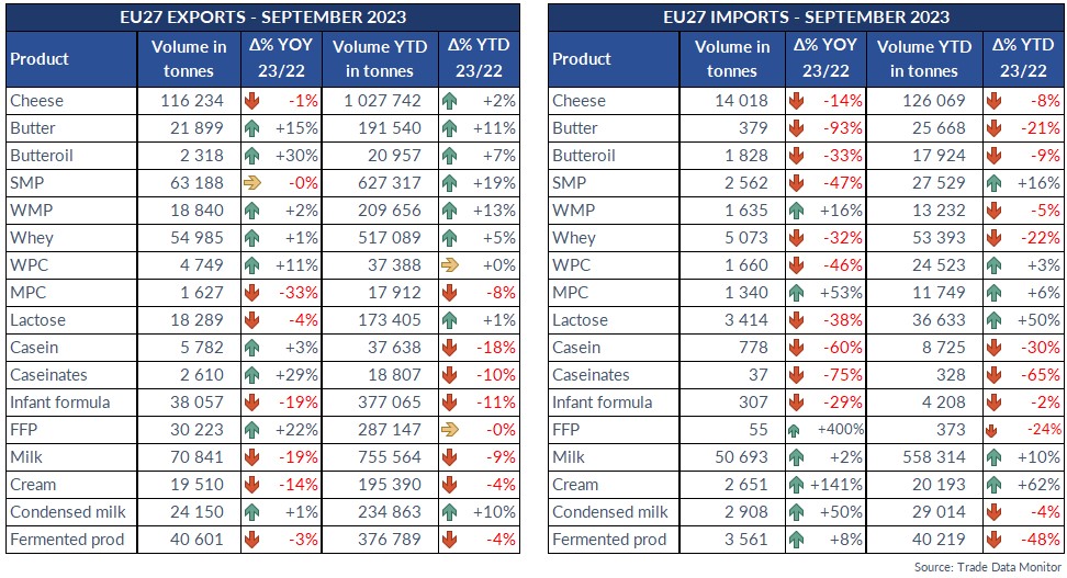 export ue settembre 2023