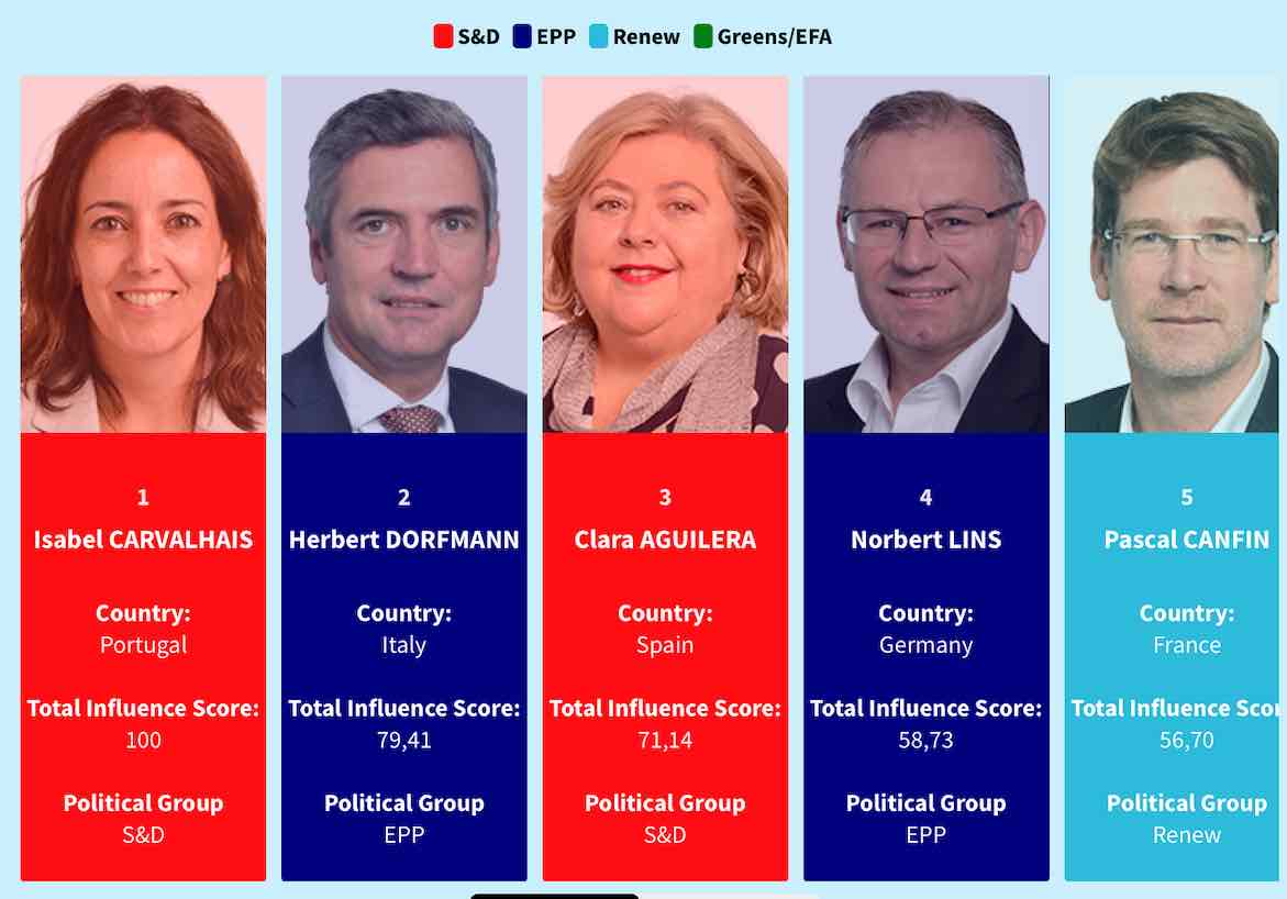 Politica agricola Ue: ecco i 10 eurodeputati più influenti. Per l’Italia c’è solo Dorfmann
