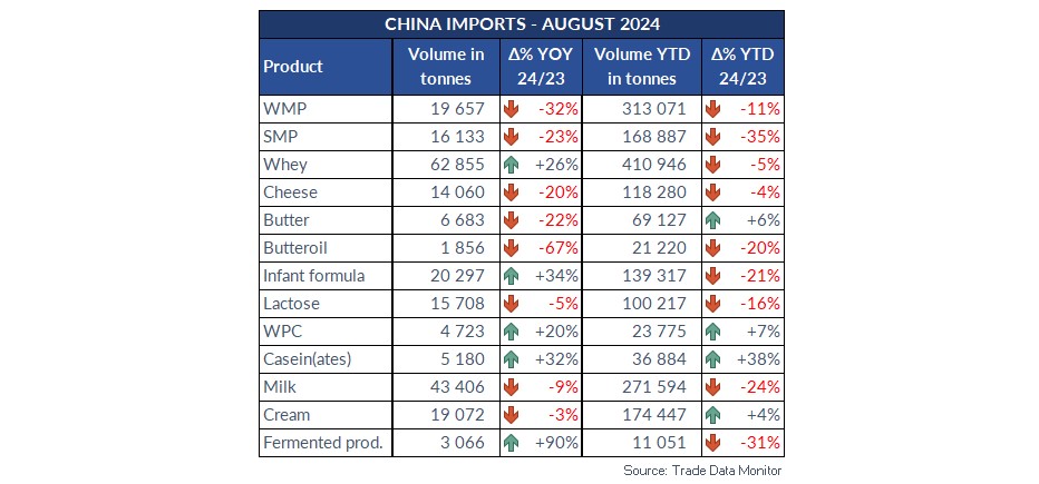 cina agosto