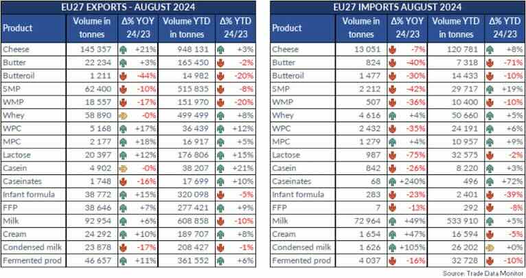 export ue