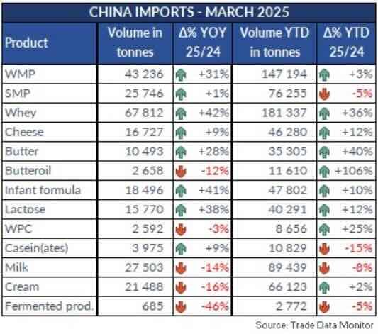 cina, import ed export a marzo 2025